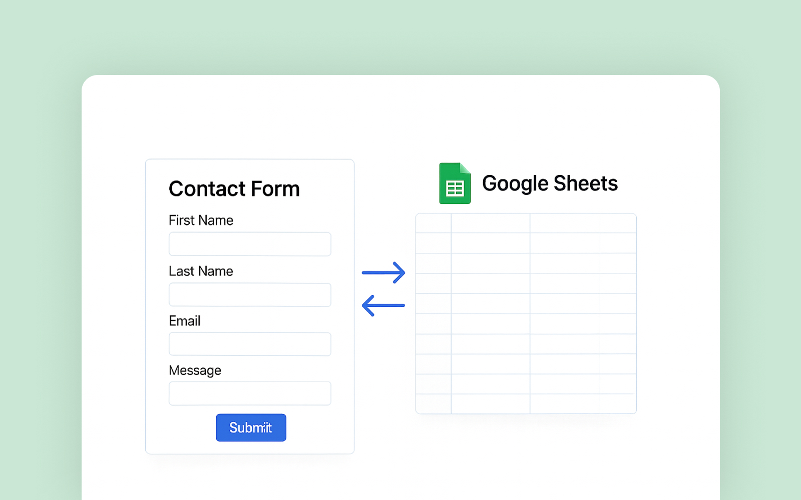 Lean forms google sheet